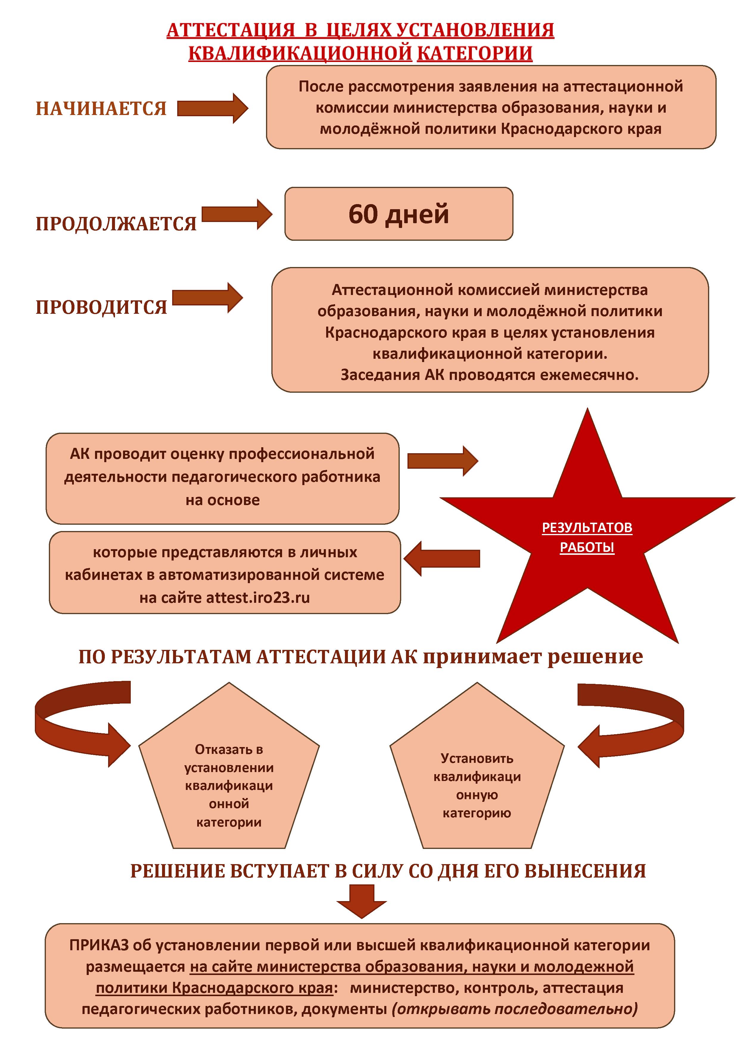 АТТЕСТАЦИЯ ПЕДАГОГОВ | Официальный сайт МБОУ-СОШ №5 ст. Старовеличковской